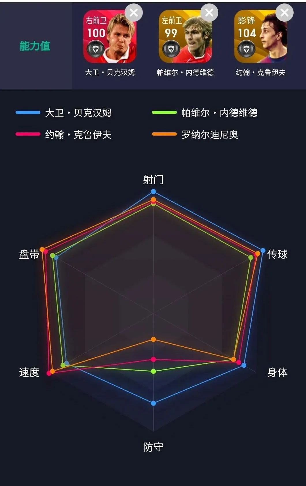 实况2013巴西世界杯(「传奇」球场精灵 致命舞者——“绿茵舞者”罗纳尔迪尼奥测评)