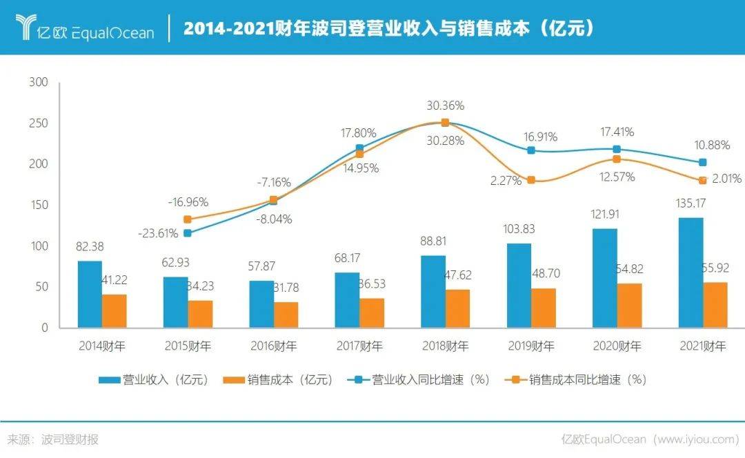 冷冬将至，卖羽绒服是一门好生意吗？