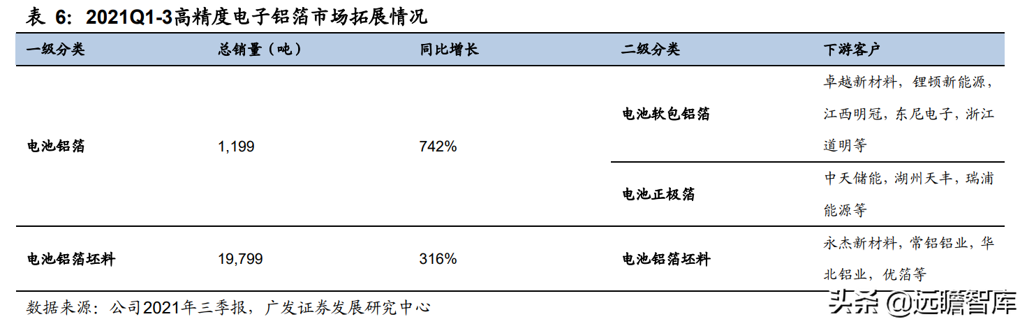 锂电铝箔行业需求快速增长，万顺新材：多元化发展，前瞻性布局