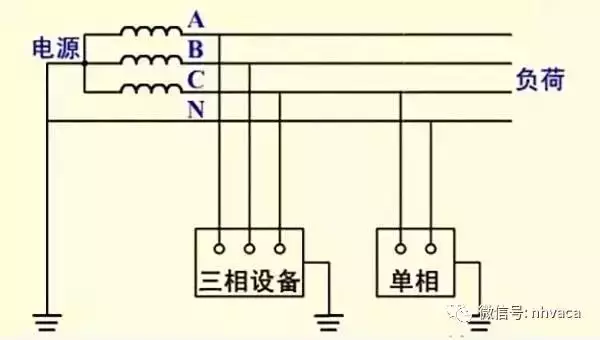 带你全面了解“接地线”，不要以为地线没啥用