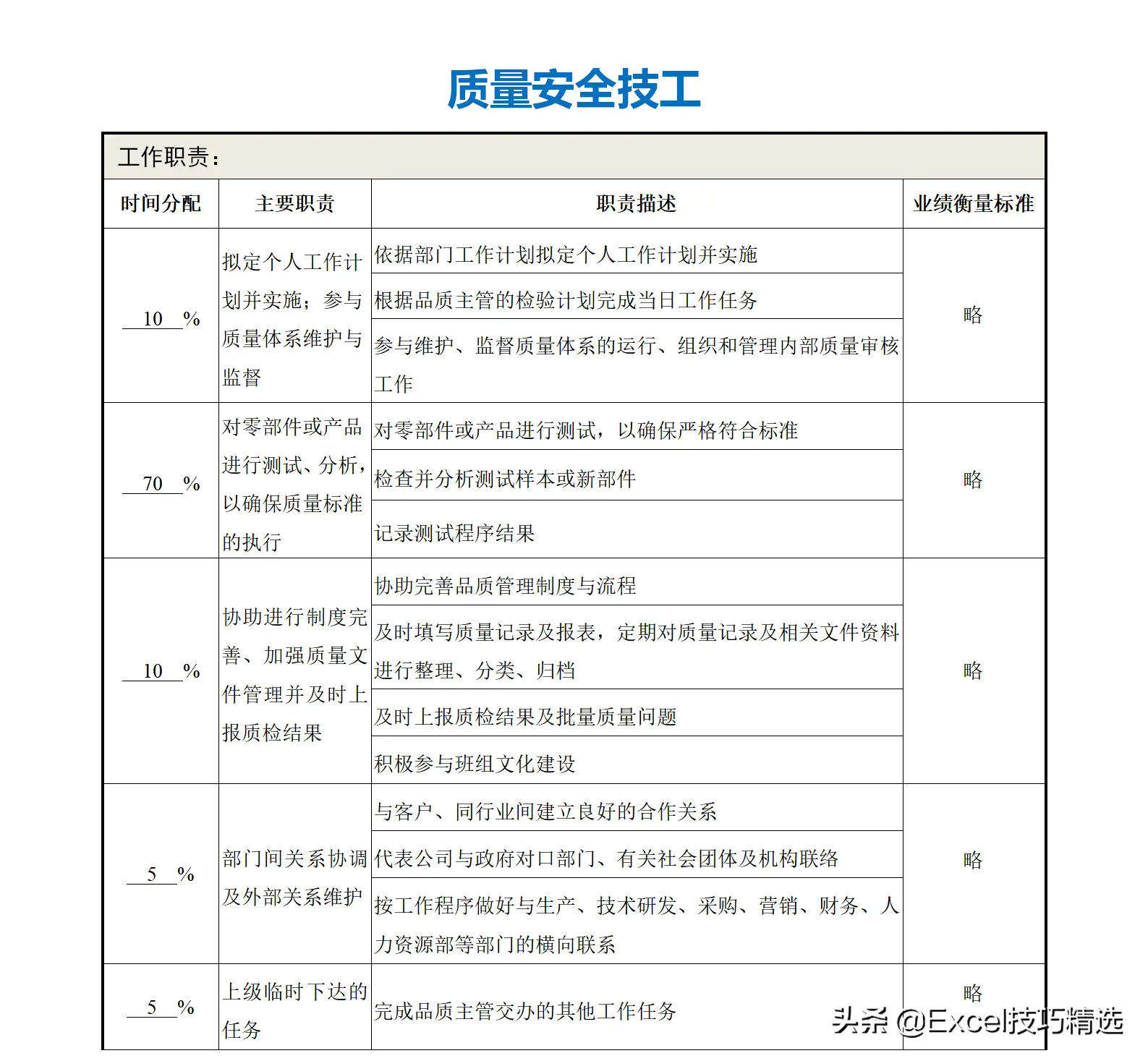 公司部门名称及部门职能（正规公司各个部门职责划分架构）