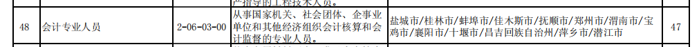 西安高薪行业盘点：2021年十大热门领域与薪资对比分析