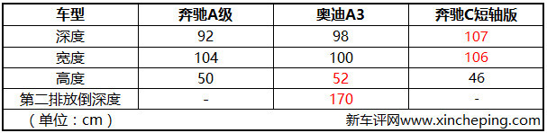 奔驰A200L超深度车评：浓墨重彩解剖奔驰小弟，有啥发现？