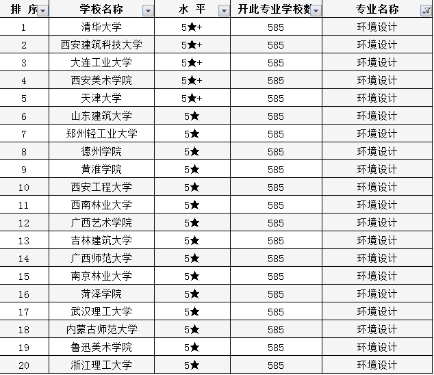 美术生怎样选专业？了解美术类专业高校排行榜，高考志愿不再难