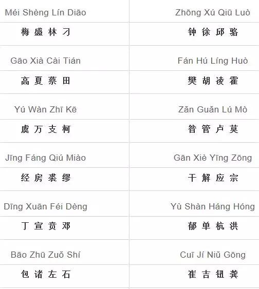 《百家姓》全文+朗读+拼音+注释，看看你的姓氏来自哪？