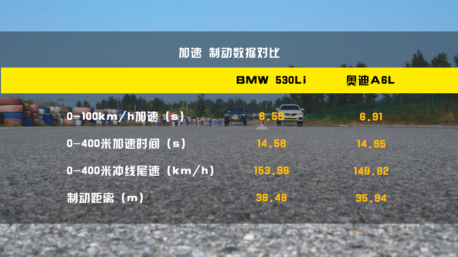 五大项目对比宝马5系与奥迪A6L，操控和舒适这次用数据说话