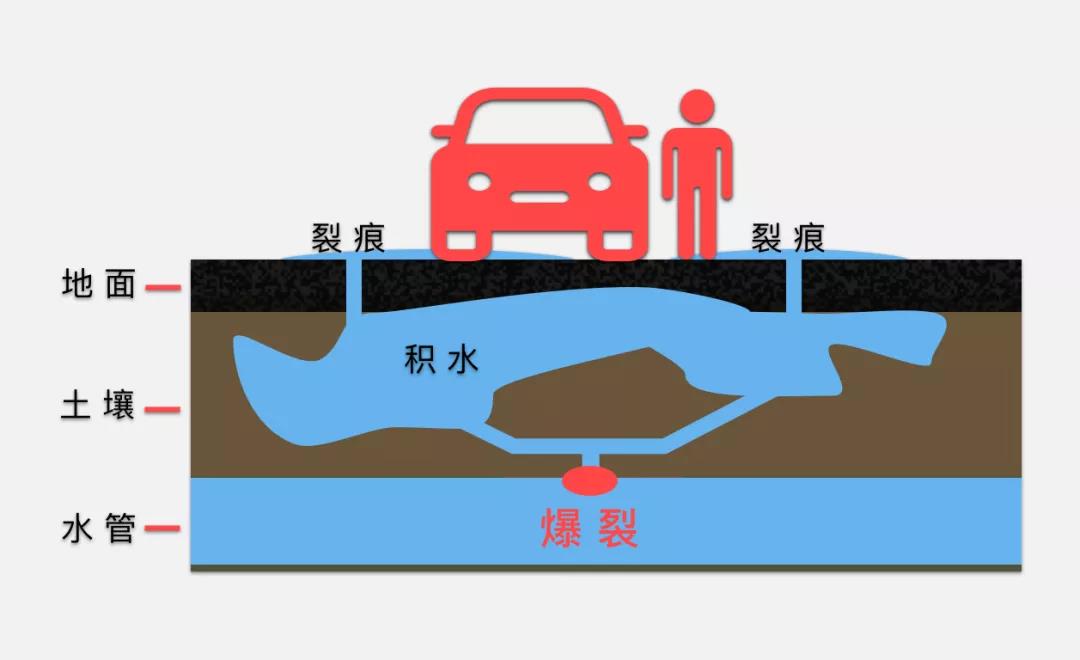 地下车库渗水严重，用这些防水涂料来解决