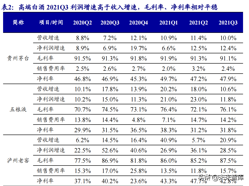 食品饮料行业研究与投资策略：布局主题投资，关注反转机会