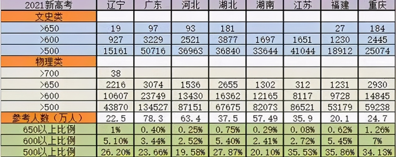 江苏录取数据已公布，本科录取率高达55.7%，背后原因太无奈