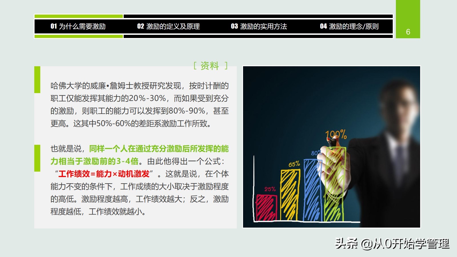 干货分享：用于中高层管理者培训，激励方法集萃