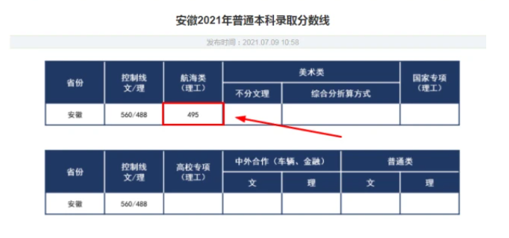 2021高考“捡漏王”诞生，安徽考生495捡漏211大学，堪称锦鲤附体