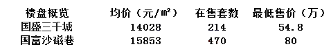 家长排队挤着进的学校，对口的学区房你知道吗？最便宜19万