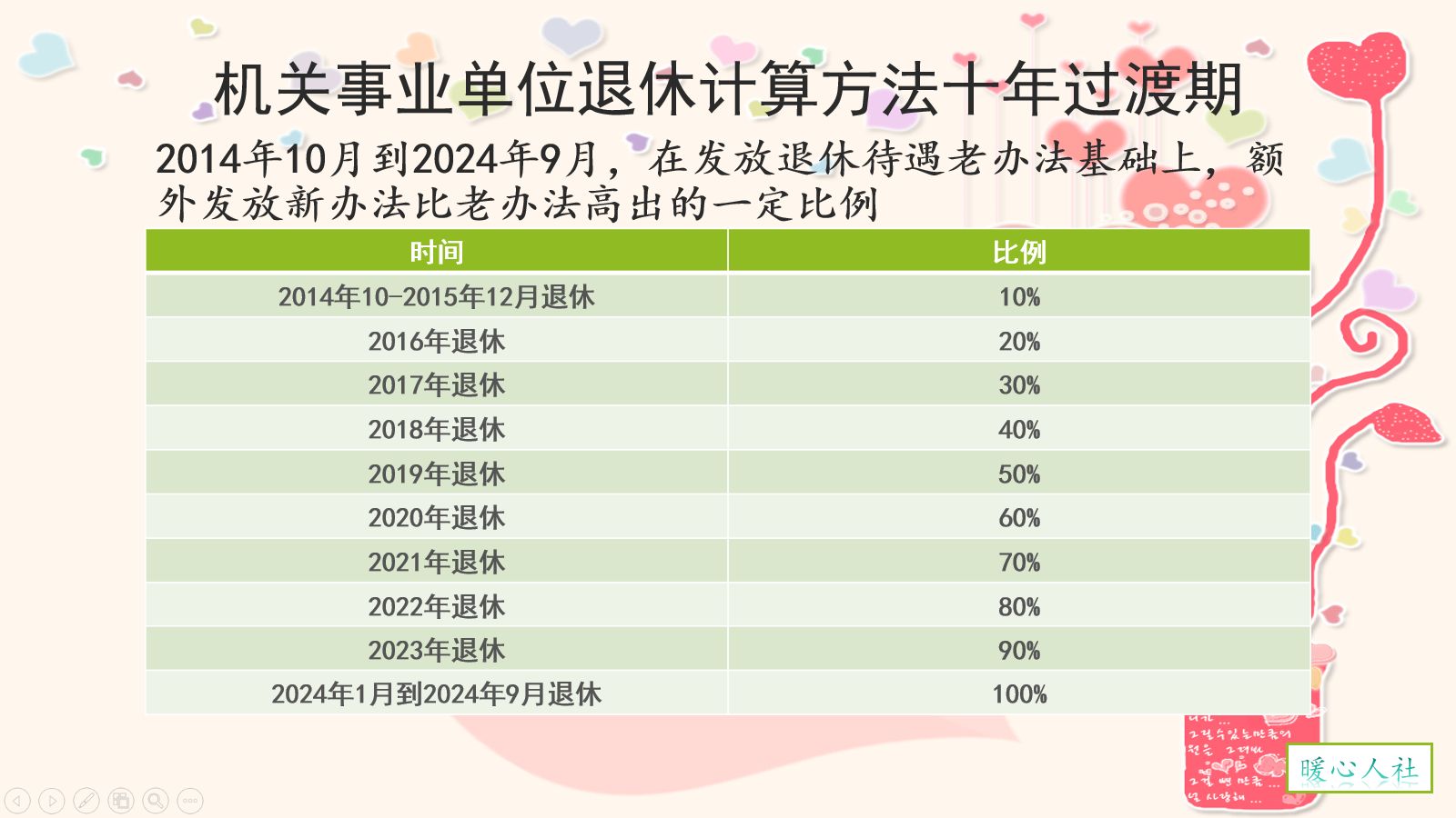 退休中人，从2014到2024的养老金是如何过渡的？每年增发10%？