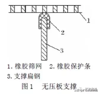 振动筛如何正确安装筛网？安装中存在的问题及改进措施