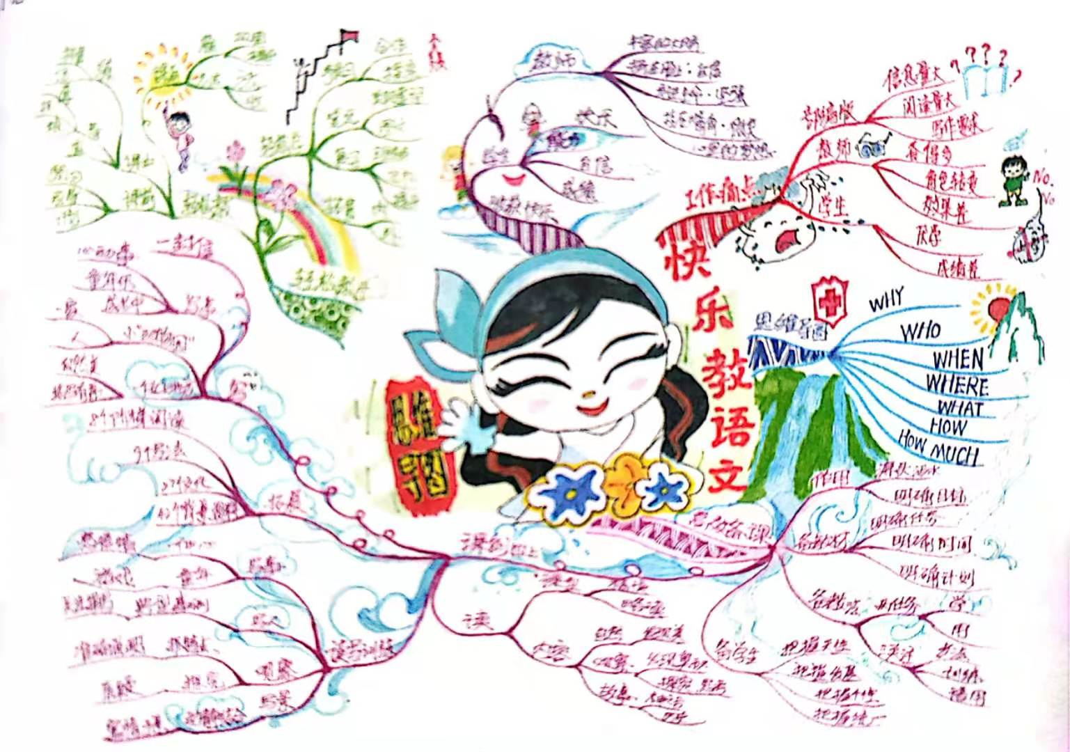 观察绿豆发芽过程的日记(七)原创【思维导图画作文】 树叶画观察日记