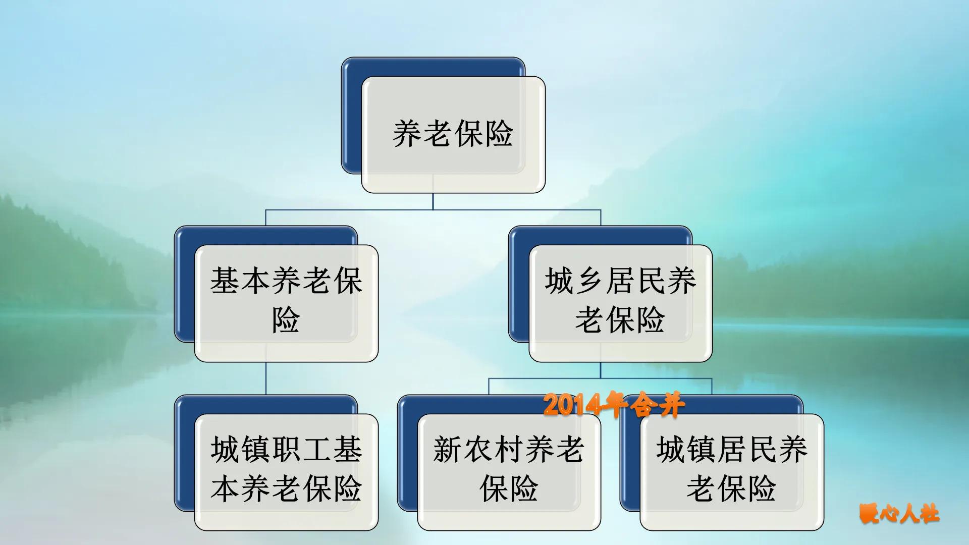 城乡居民养老保险和城镇职工养老保险的区别,城乡居民养老保险和城镇职工养老保险的区别是什么