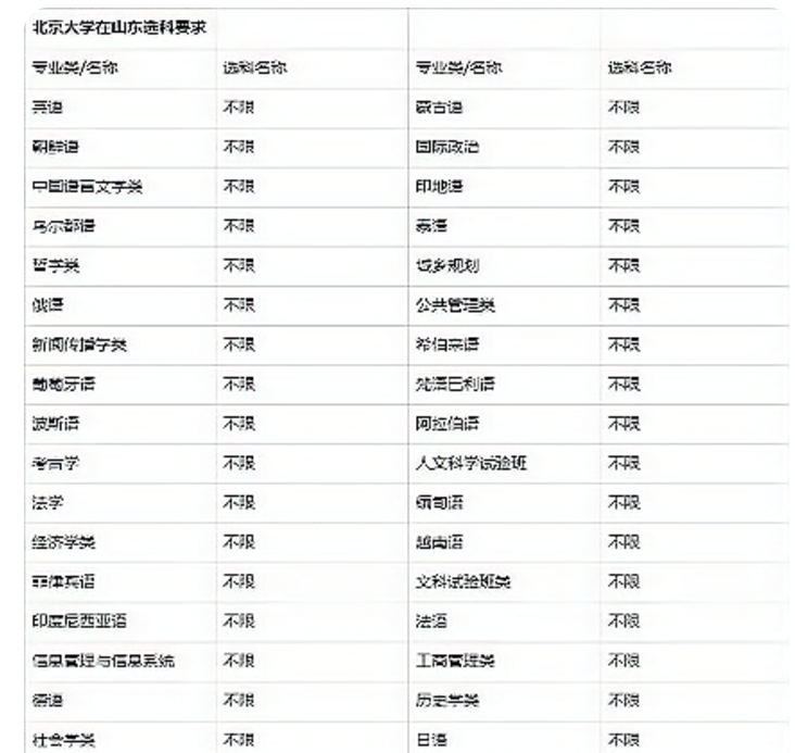 3+1+2高考“荒诞”一幕！北大文科专业被理科生占据，鸠占鹊巢？