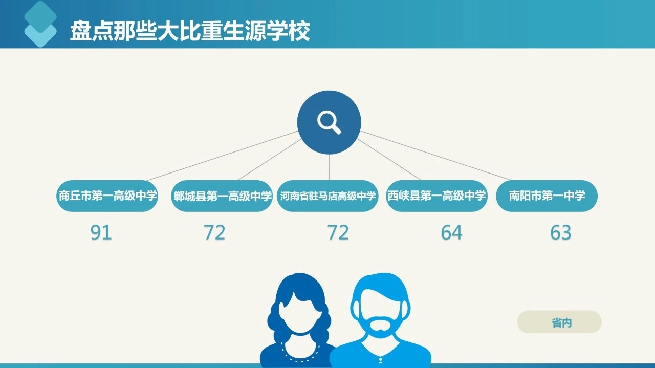 河南大学2019级新生大数据