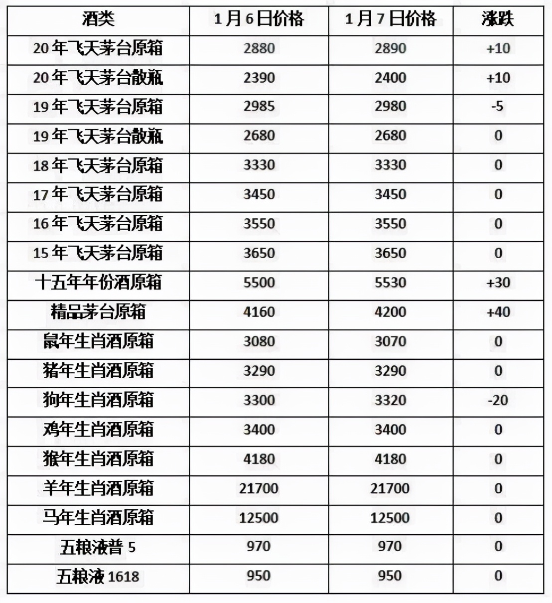 还未上市就已疯涨？茅台1935已被炒到1300元