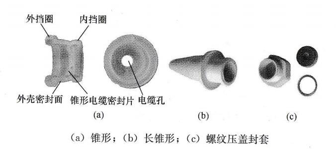 工业插头插座知识：IP44工业插头结构