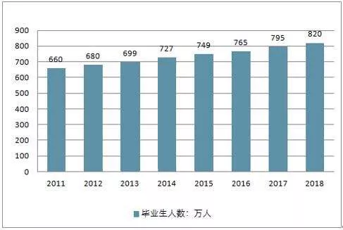 大学生毕业多少年才能买的起一套房，现状令人唏嘘！