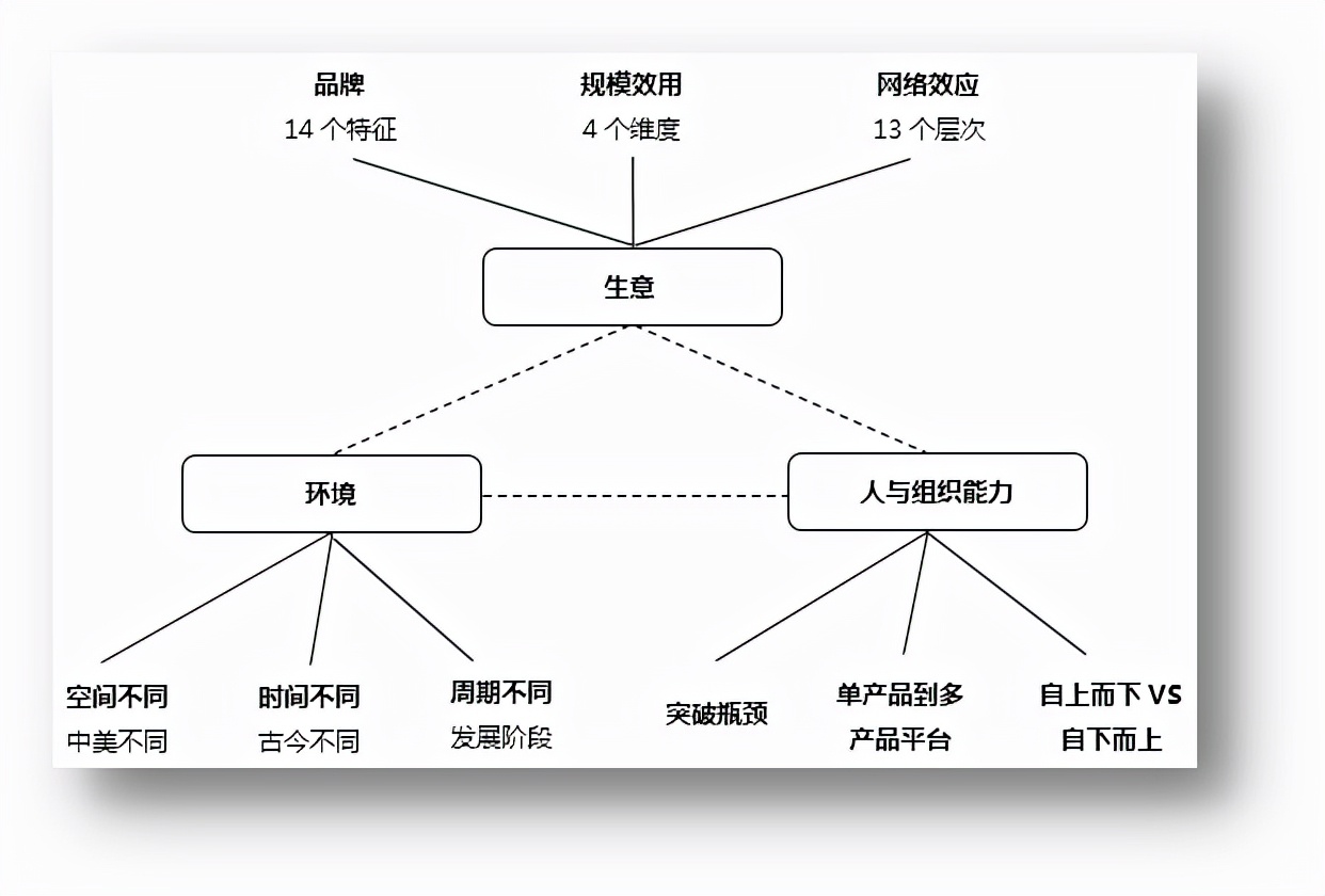 高瓴旧将、浑瑾李岳最新分享，谈研究框架和投资机会