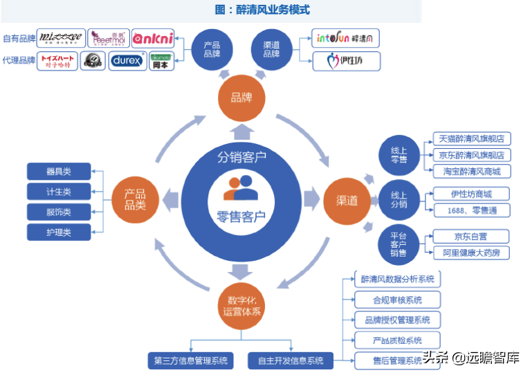 成人用品电商第一股，推进多元产品布局：一文看懂醉清风招股书