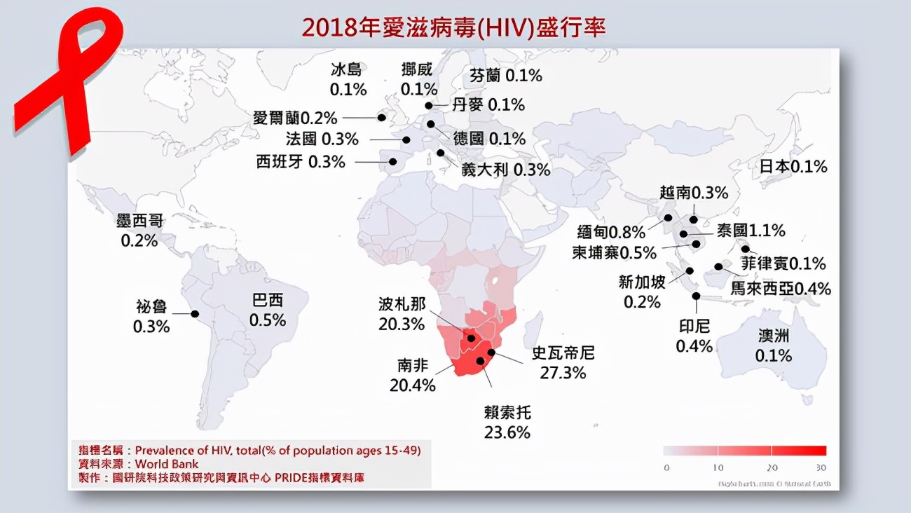 灭族风险，肆虐非洲的艾滋之祸