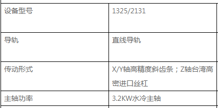 雕刻机的那些事儿：传动配置怎么选，丝杆和齿条谁更强大？