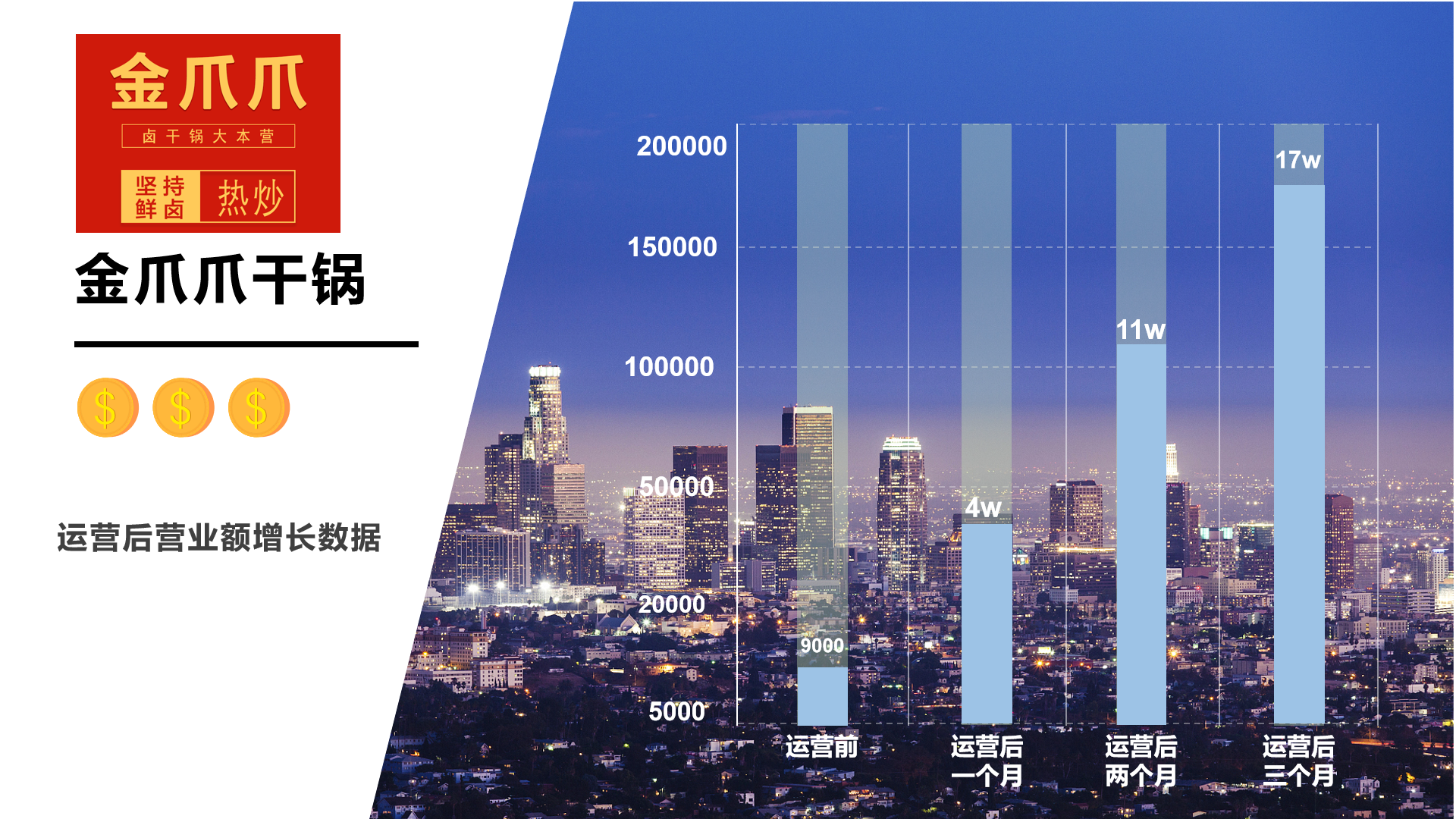 为什么要选择肆玖佳代运营，看了这5个成功案例，你就知道了