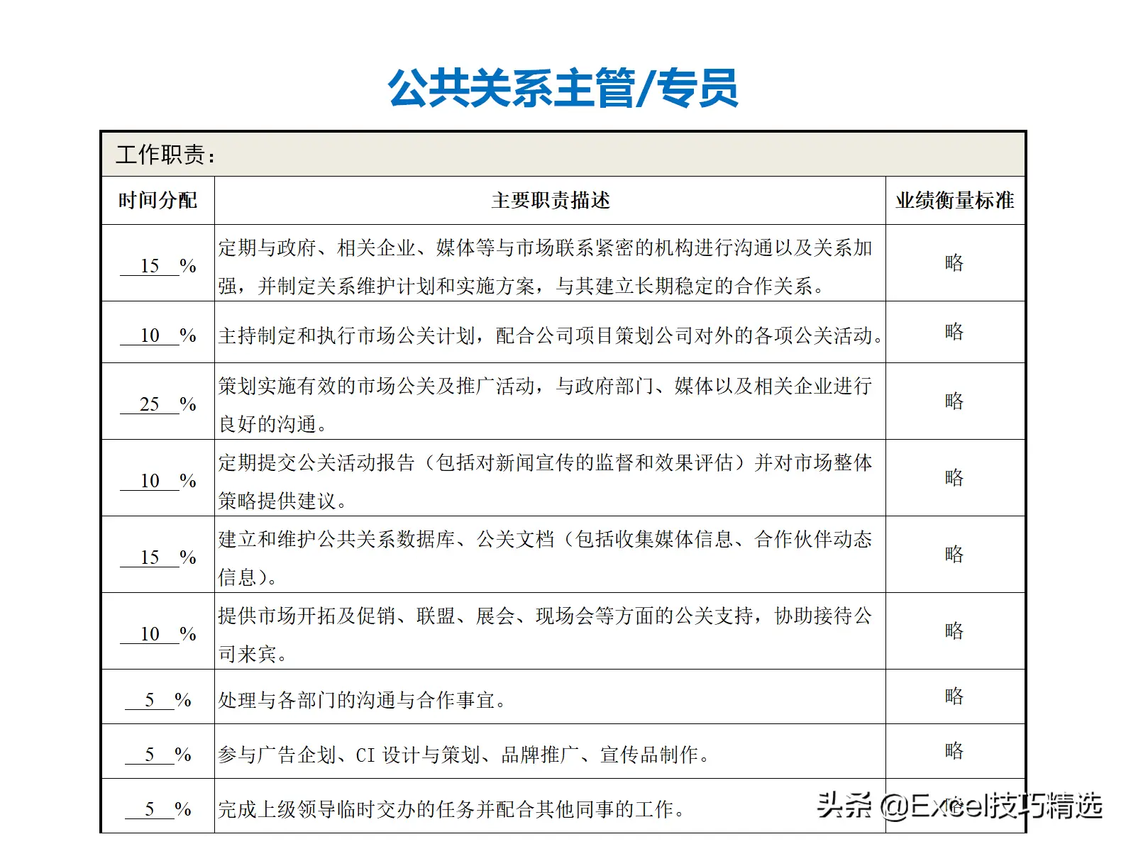公司部门名称及部门职能（正规公司各个部门职责划分架构）