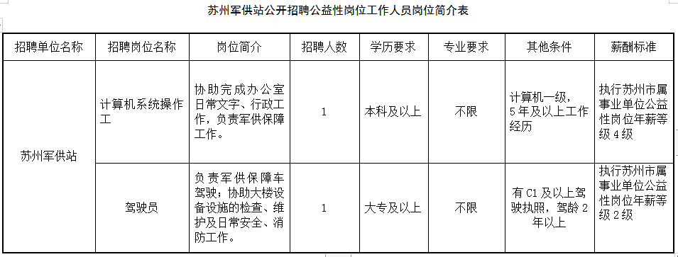 苏州消防公司招聘（449人）