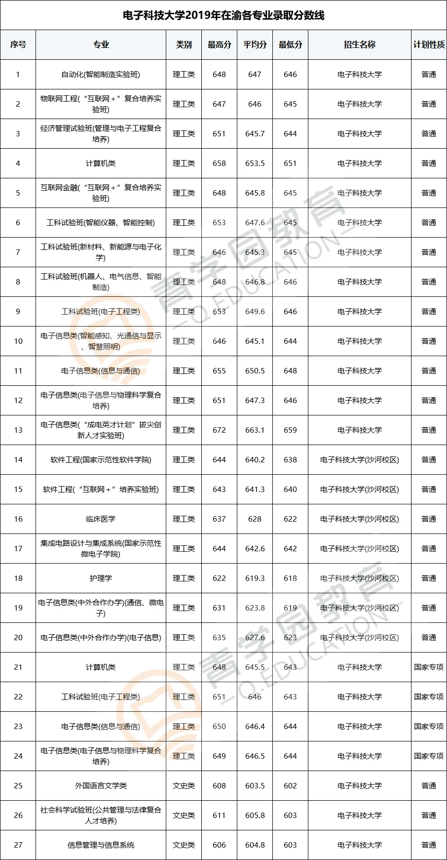 四川高校| 川大、西财、西南医科等大学在重庆录取分数线
