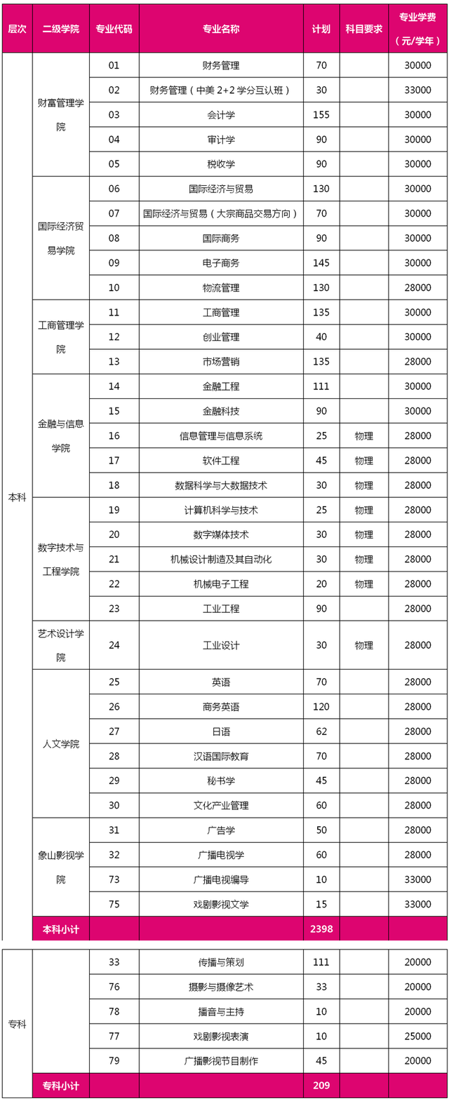 40所浙江高校2021年在省内各批各专业招生计划汇总！浙江考生收藏