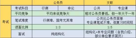 热搜！军队文职招审计/会计，工资9000，大专可报，工资待遇一流