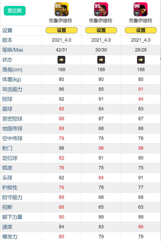 克鲁伊维特实况足球(实况足球2021：最强支点中锋——克鲁伊维特测评)