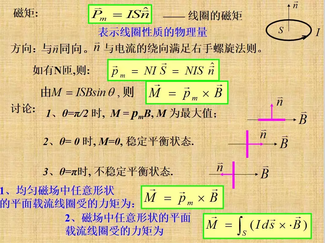 20川大物理考研 | 倒计时100天！磁场理论还不会用？赶紧学起来