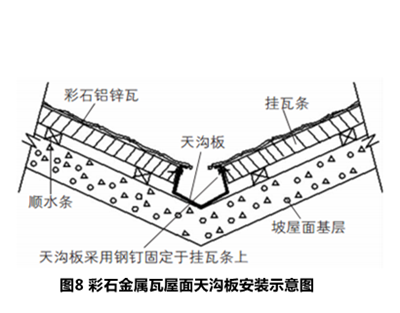 彩石金属瓦施工流程图解