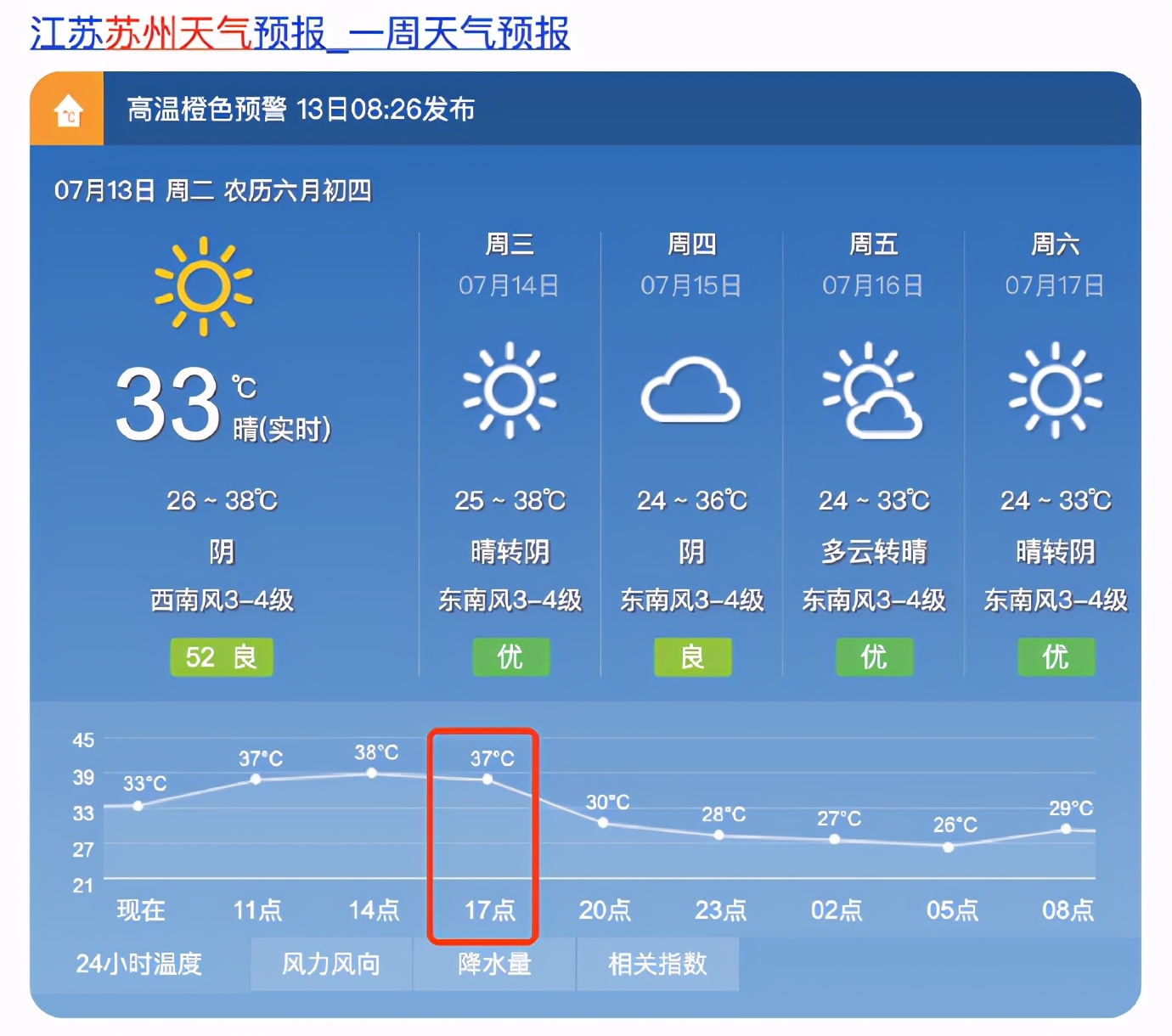 为什么中超有下午场(中超再现奇葩：下午5点30多度气温踢比赛，国安上港申花各有3场)