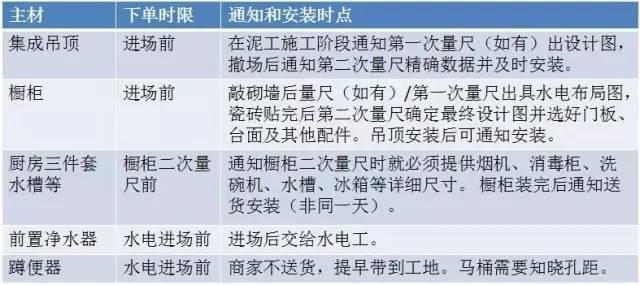 全套装修流程+主材采购安装，精髓都在这，装修公司想糊弄你，做梦