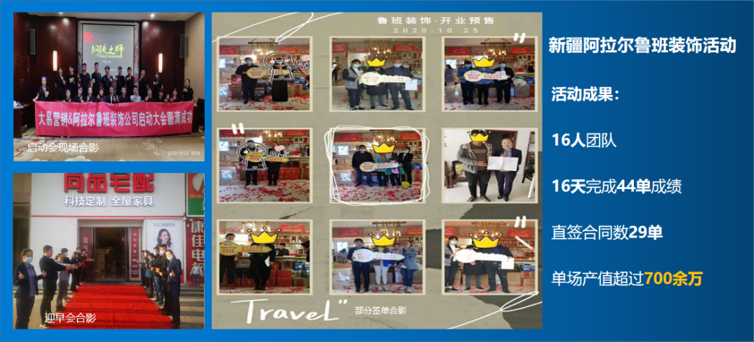 装修公司成功的活动营销，都是从这三方面构建的基本盘