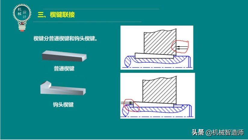 键联接和销联接不可马虎，49页PPT讲解键联接和销联接所有内容