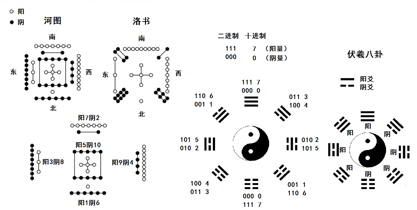 深度解密河图洛书与伏羲八卦，上古先人如何用科学的方法治理国家