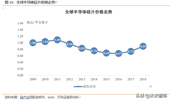 半导体行业新材料深度报告：硅片、光刻胶、靶材、电子特气等