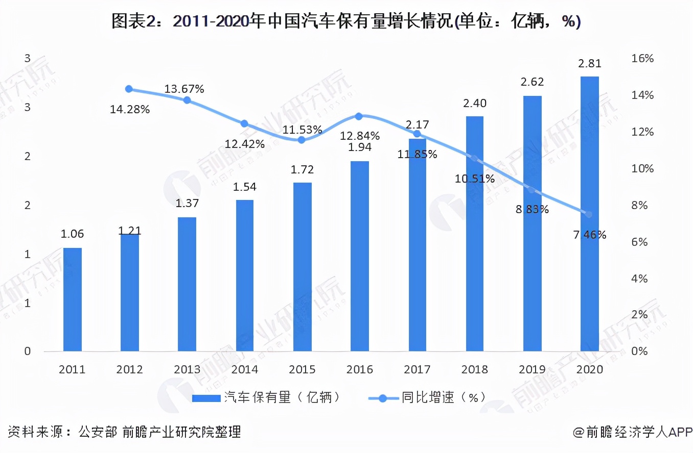 2021年中国汽车检测市场现状及发展趋势分析 市场规模将持续扩大