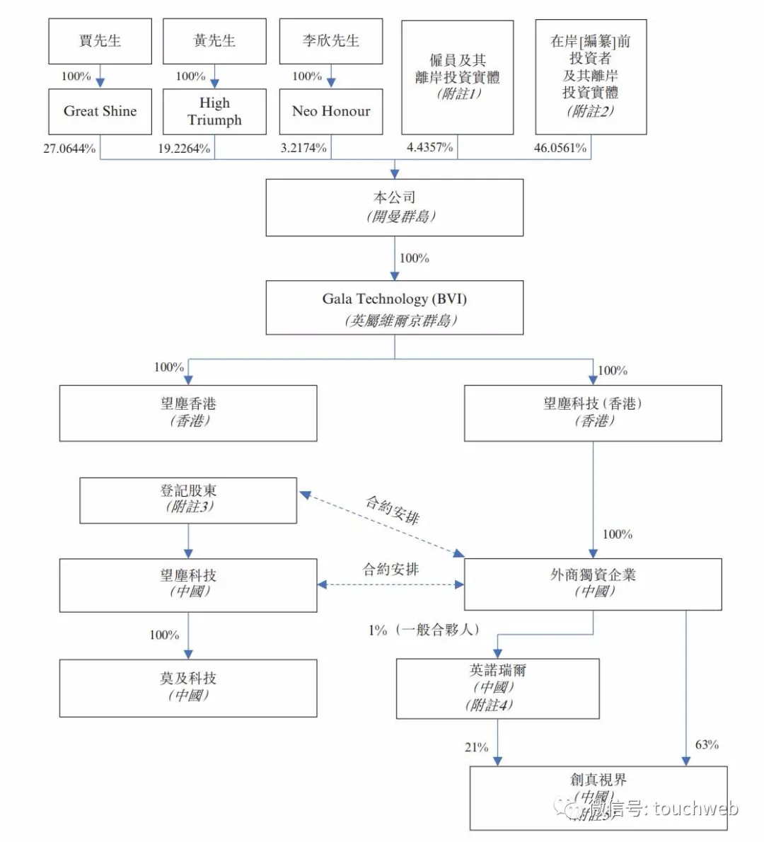 足球网生产厂家(望尘科技冲刺港交所：年营收4亿 主要来自足球与篮球游戏)