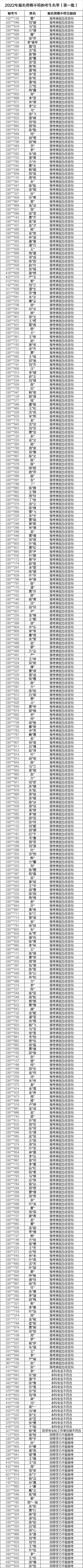 390人失败！浙江师范大学公布第①批考研报名不通过名单！有你吗