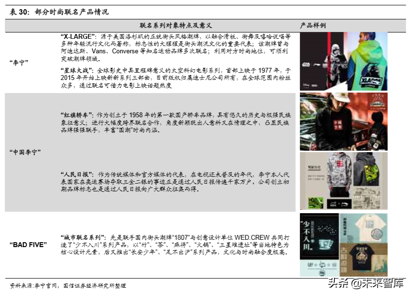 李宁公司深度解析：悟道国潮，再攀巅峰（70页）