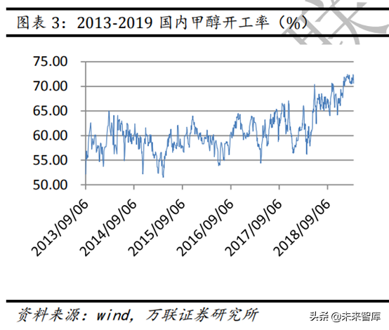 甲醇汽车行业专题报告：政策大力支持，未来发展可期
