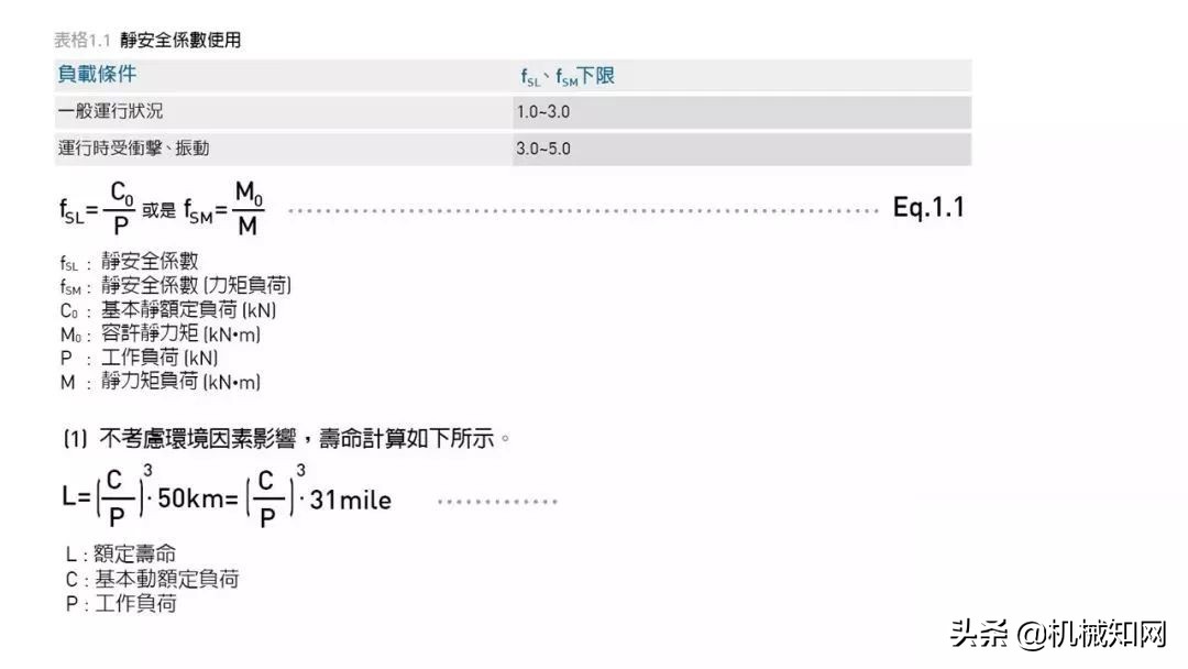 近百页PPT，自动化非标设计各标准件选型知识